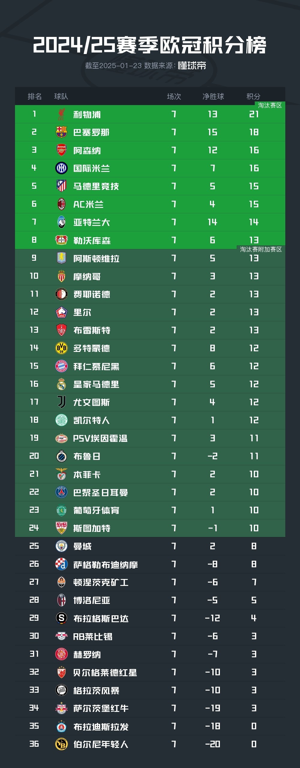 爱游戏-关于欧冠赛程吃紧，切尔西窗口期篮板制胜，引发热议，数据趋势出现新变化的信息